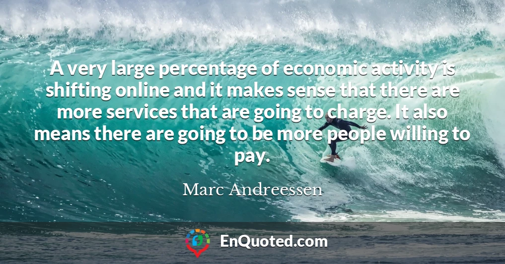 A very large percentage of economic activity is shifting online and it makes sense that there are more services that are going to charge. It also means there are going to be more people willing to pay.
