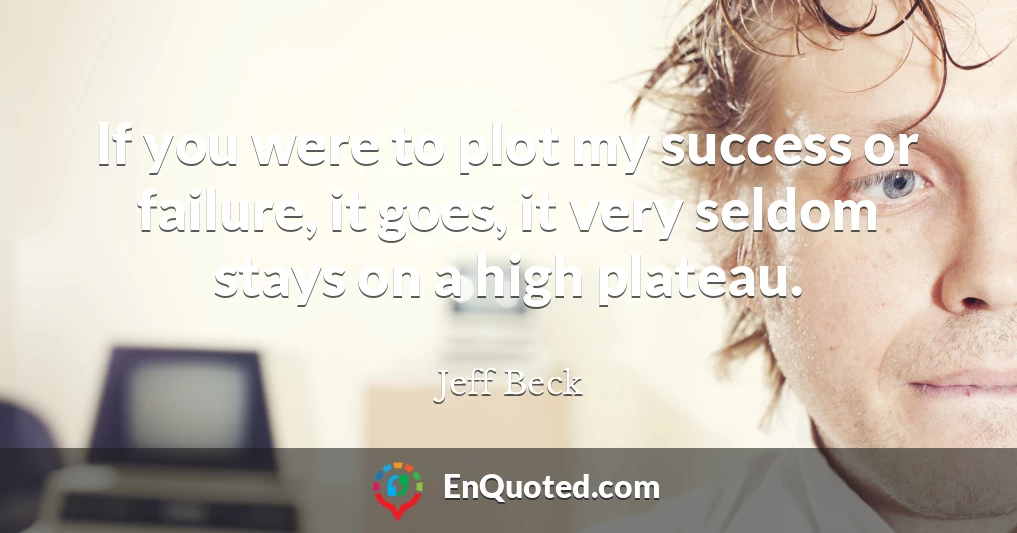 If you were to plot my success or failure, it goes, it very seldom stays on a high plateau.