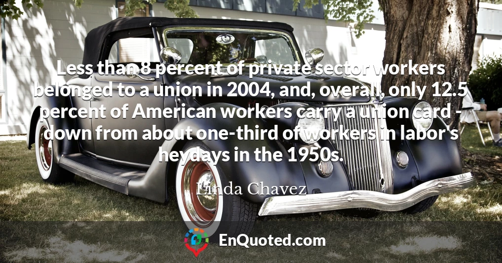 Less than 8 percent of private sector workers belonged to a union in 2004, and, overall, only 12.5 percent of American workers carry a union card - down from about one-third of workers in labor's heydays in the 1950s.