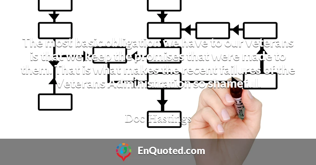 The most basic obligation we have to our veterans is that we keep the promises that were made to them. That is what makes the recent failures of the Veterans Administration so shameful.