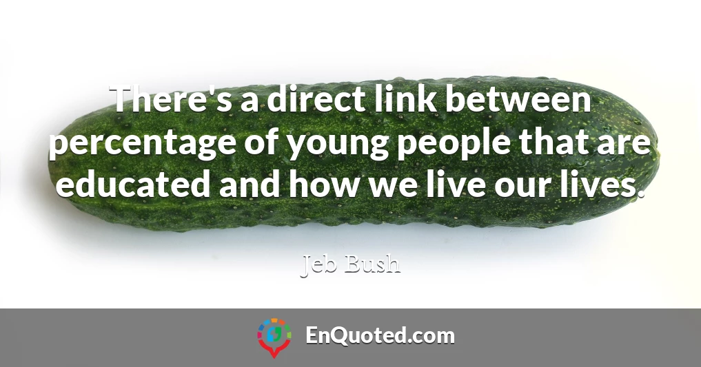 There's a direct link between percentage of young people that are educated and how we live our lives.