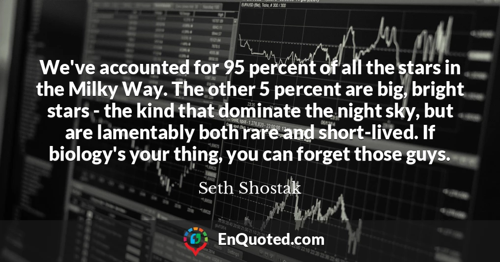 We've accounted for 95 percent of all the stars in the Milky Way. The other 5 percent are big, bright stars - the kind that dominate the night sky, but are lamentably both rare and short-lived. If biology's your thing, you can forget those guys.