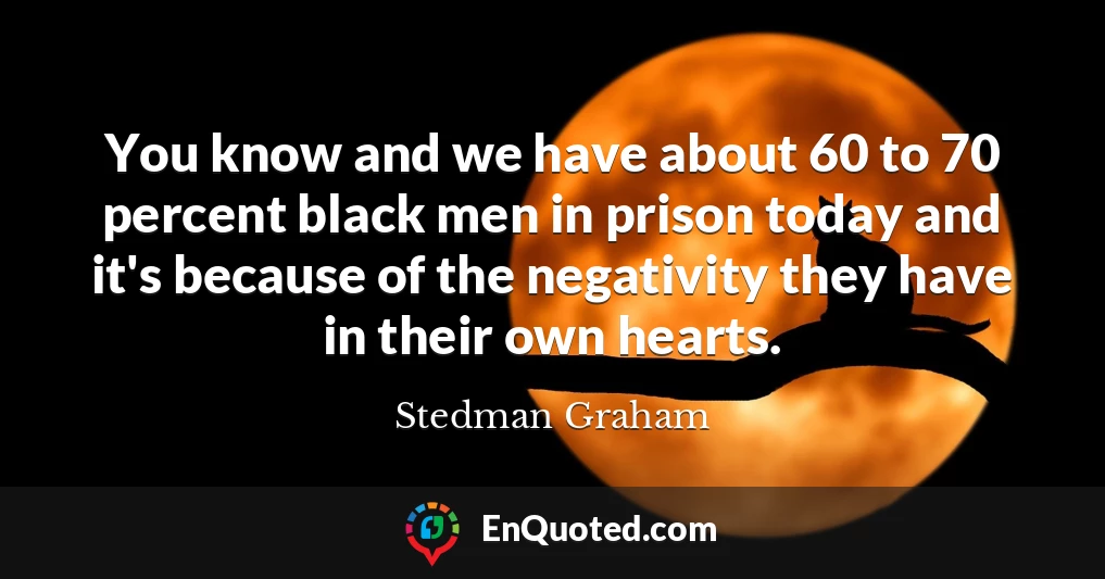 You know and we have about 60 to 70 percent black men in prison today and it's because of the negativity they have in their own hearts.